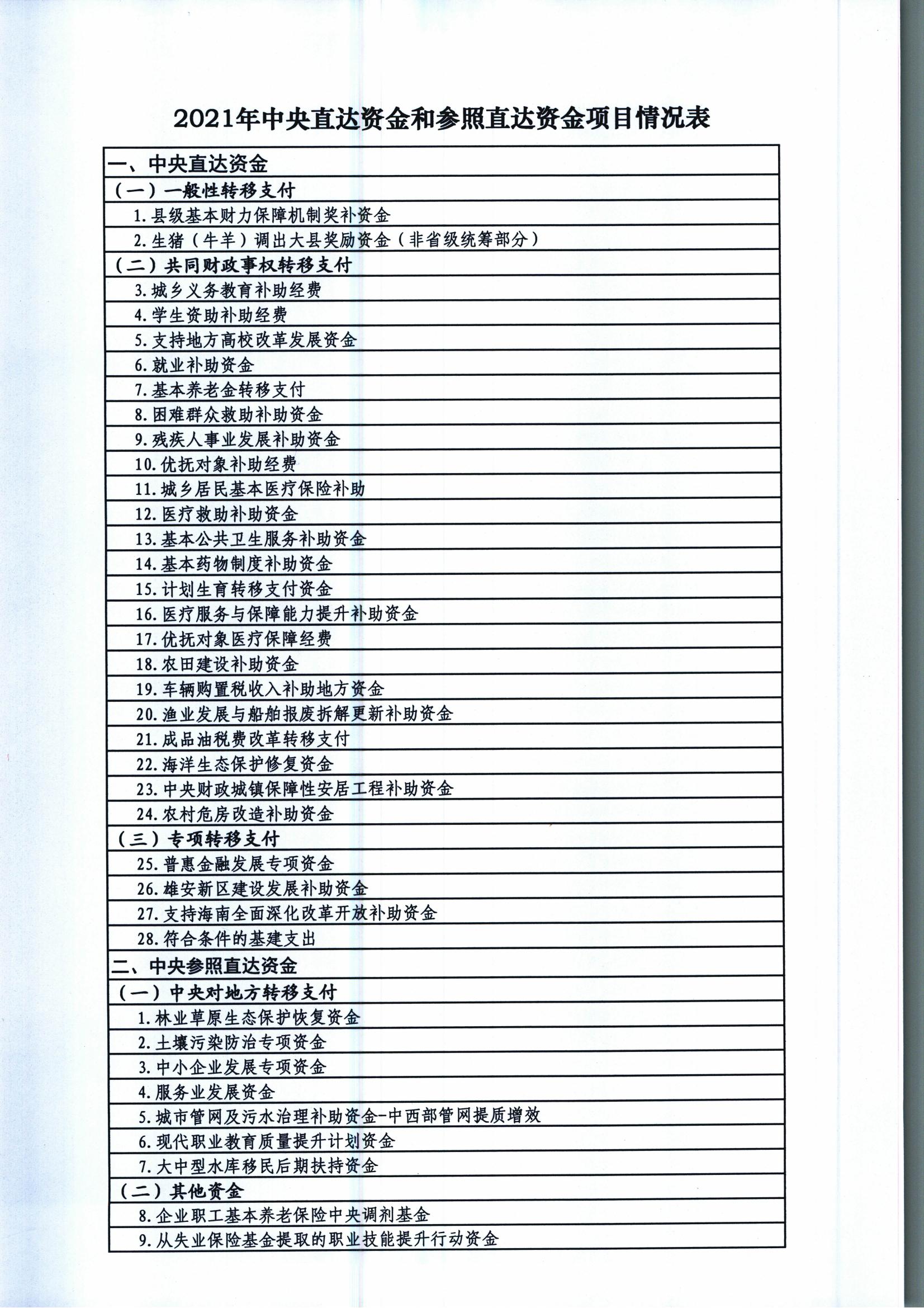 财预便[2020]276号 关于提前部署做好2021年财政资金直达机制有关工作的通知_04