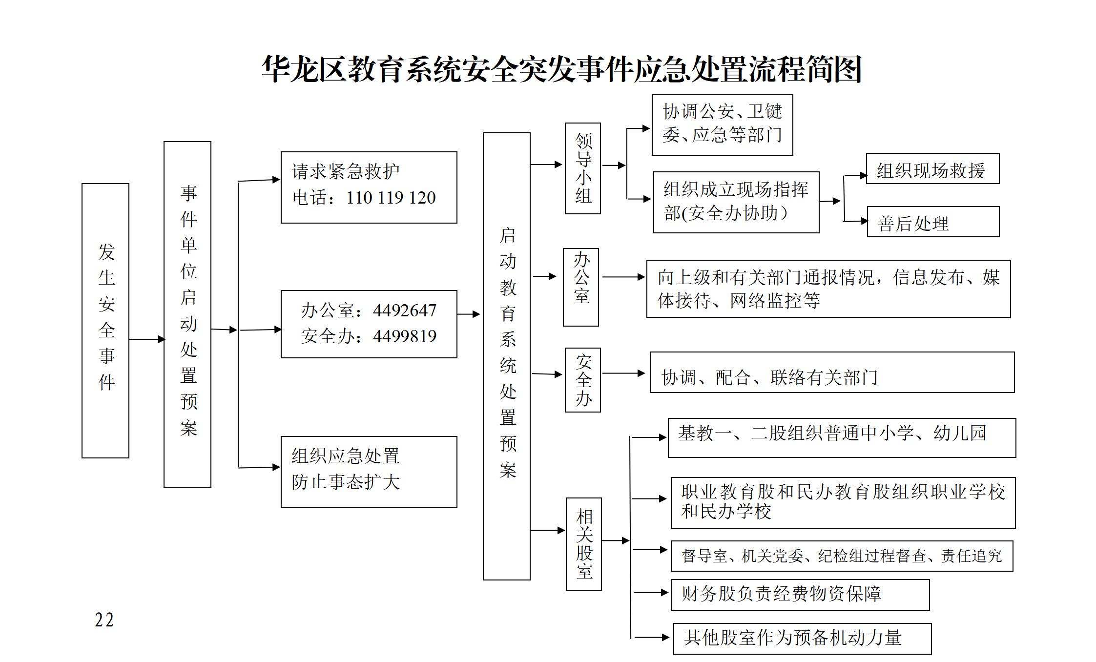 华龙区教育系统突发事件应急预案（改)(1)(1)_01