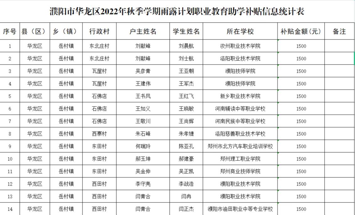 2022秋季